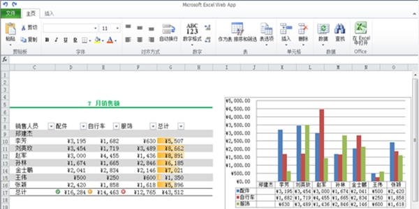 PowerPoint2013(PPT软件)