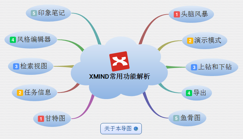 xmind思维导图软件