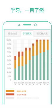 墨墨背单词