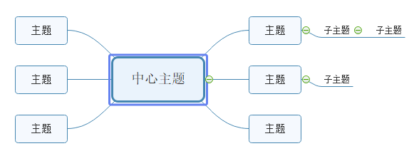 创建主题