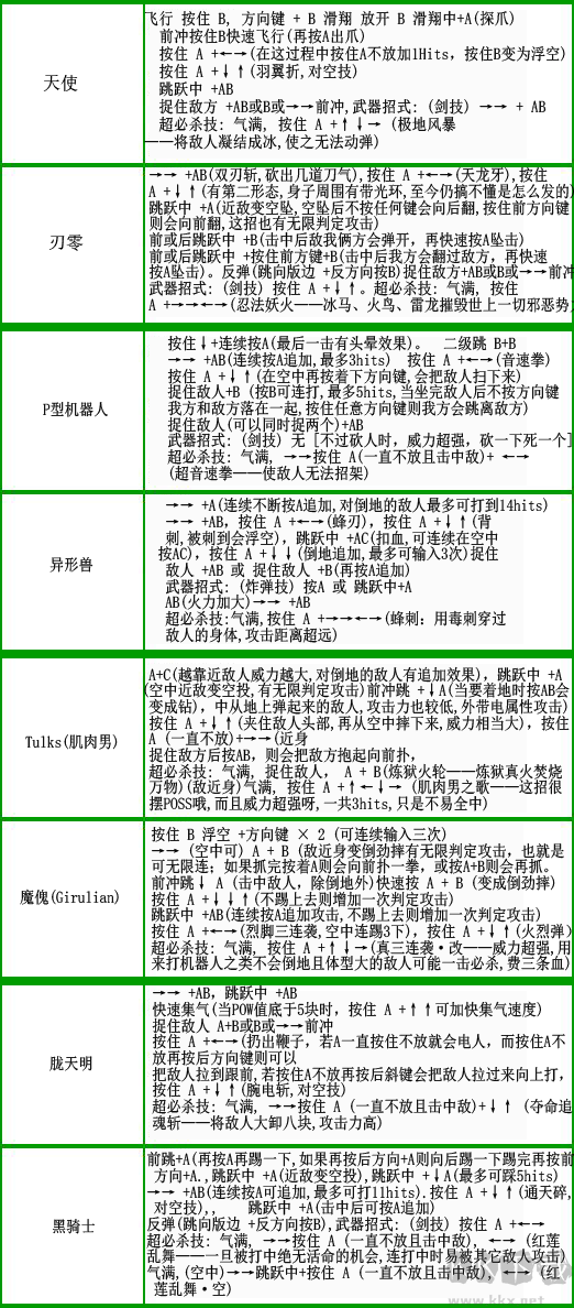 电精2出招表完整版