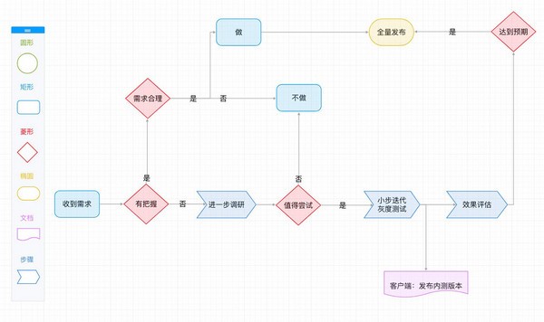 WookTeam团队协作软件