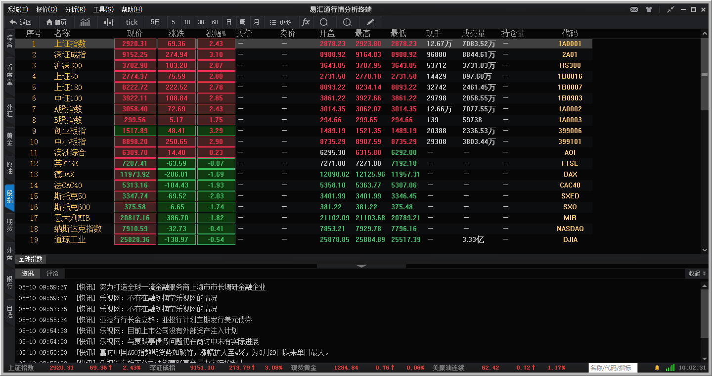 行情分析软件下载