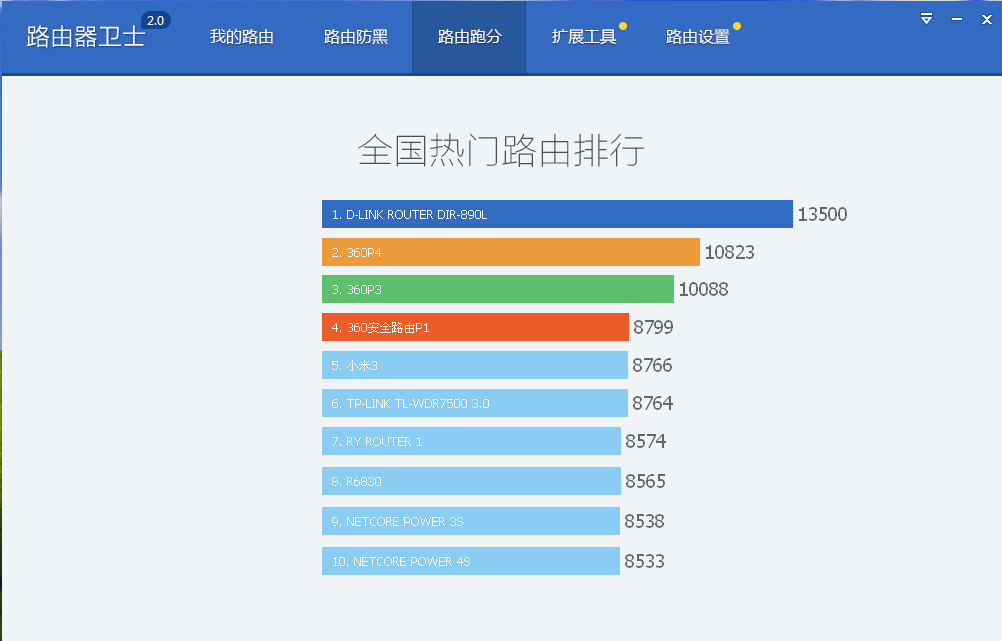 路由器管理软件下载