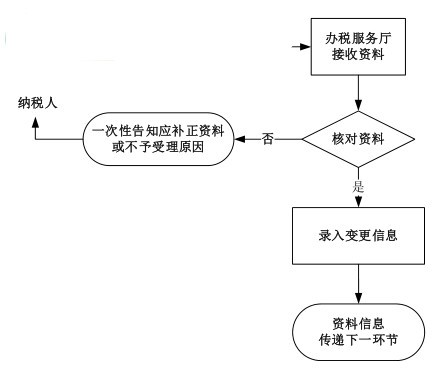 国家税务局辽宁省电子税务局下载