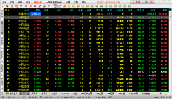 中国银河证券博易云期货行情软件