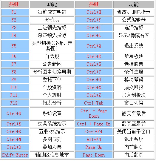 中信证券至信全能版