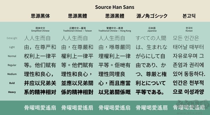 思源黑体(Source Han Sans)