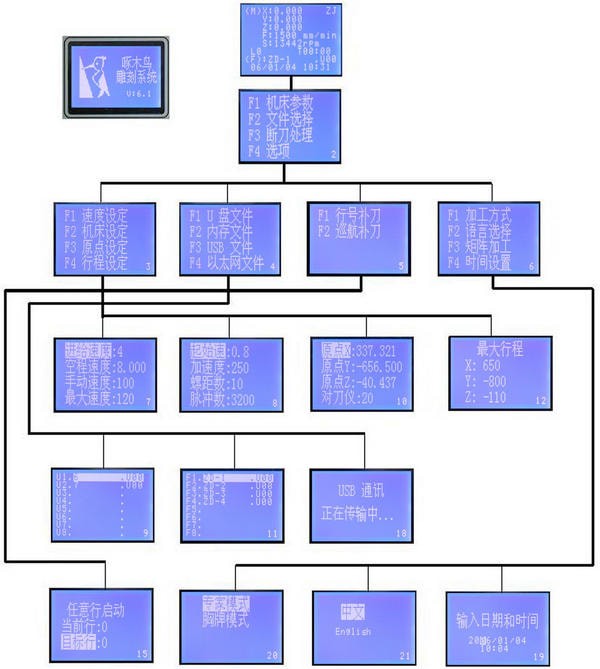 Type3立体浮雕软件