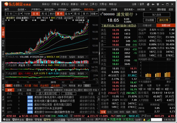 东方财富通经典版