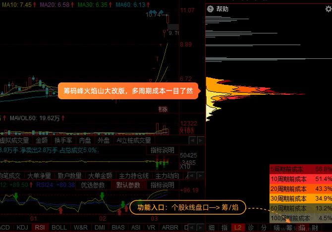 同花顺炒股软件电脑版