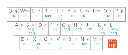 小鹤双拼输入法