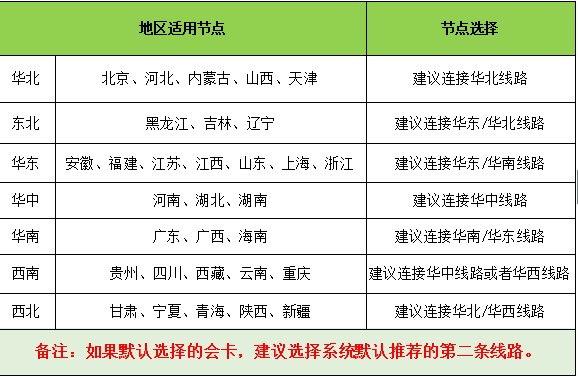 赛博加速器2022最新下载