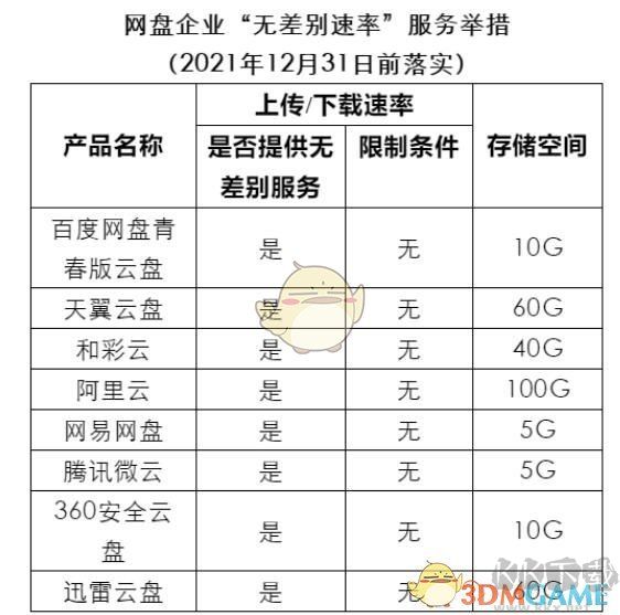 《百度网盘青春版》官网下载