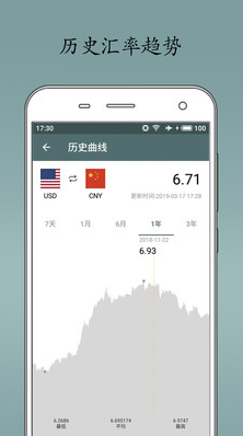 即刻汇率(外汇转换)