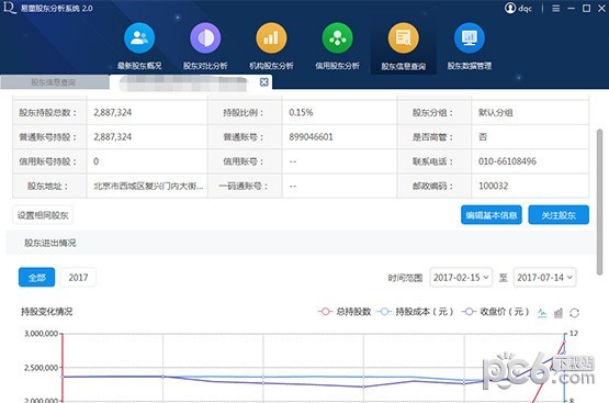 易董股东分析系统