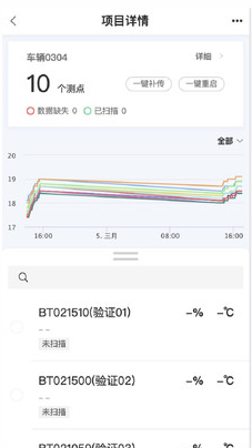 GSP验证
