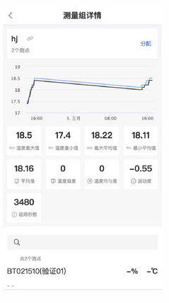 GSP验证