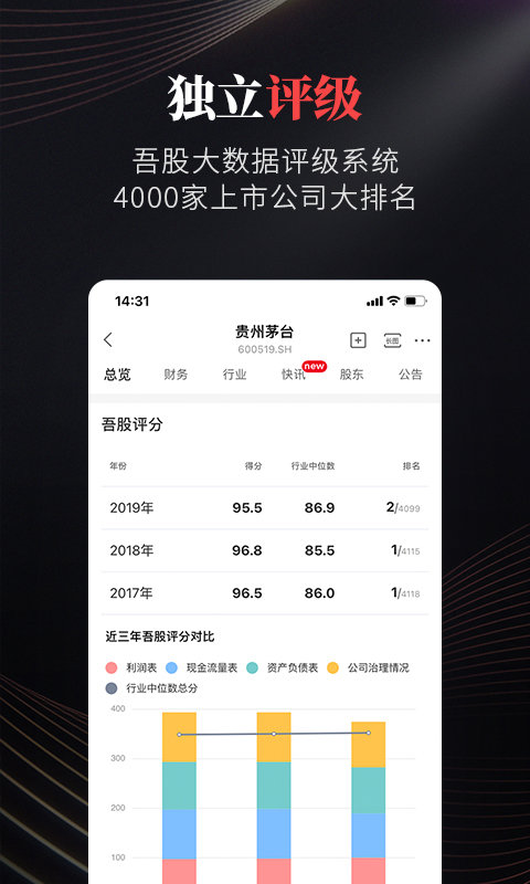 市值风云APP