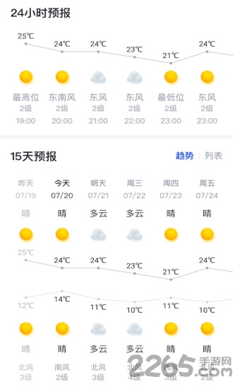 指间天气