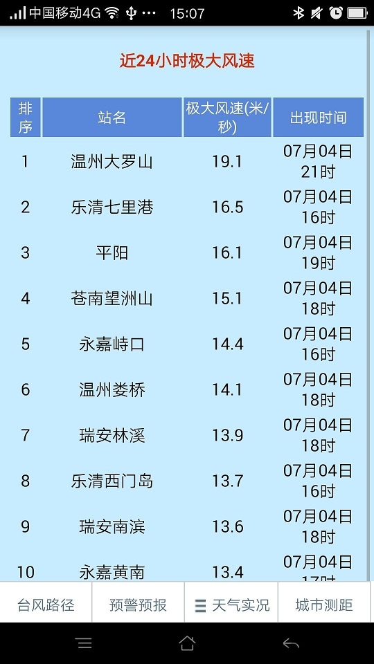 温州台风网APP1