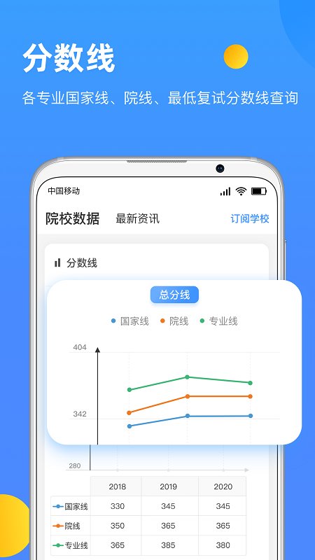 研小白APP