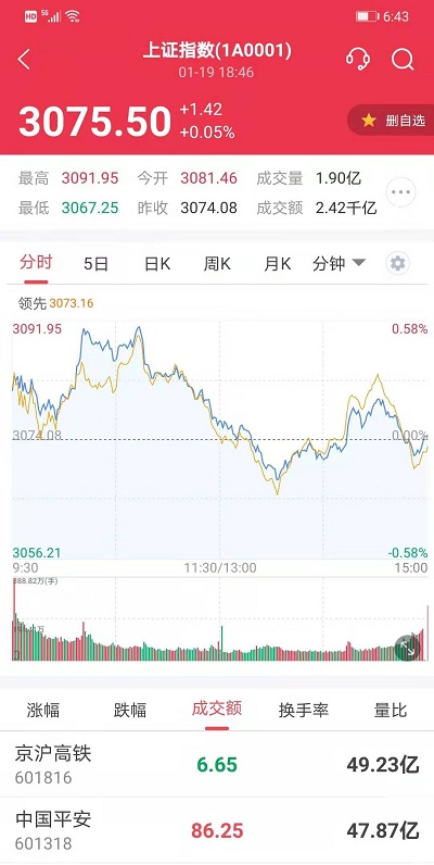 中邮证券