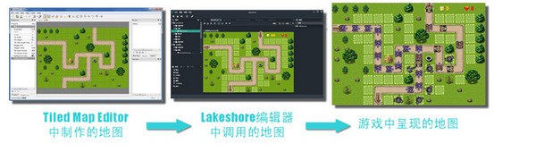 Lakeshore游戏制作软件