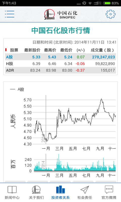 半岛体育app易捷加油下载安装(图1)