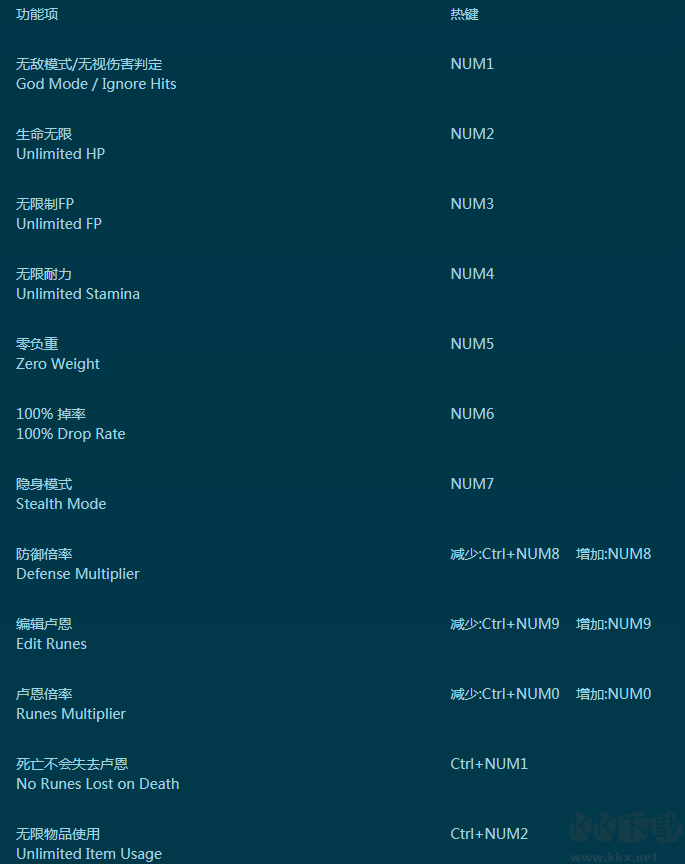 艾尔登法环30项修改功能