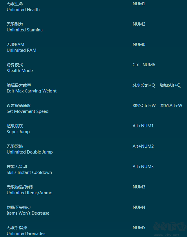 赛博朋克2077三十二项功能修改器