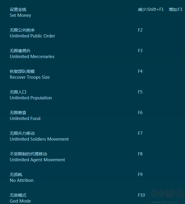 全面战争：罗马2十六项修改器