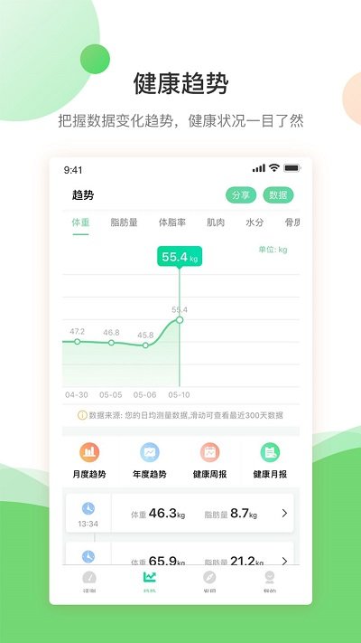 好体知APP(体脂计算)