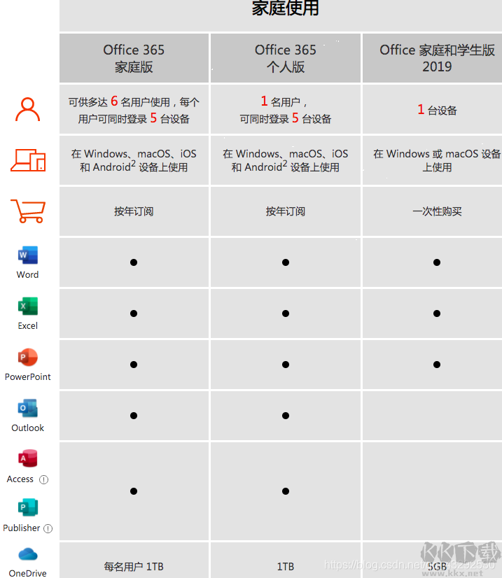 Office365包含哪些组件？Office365包含哪些产品介绍