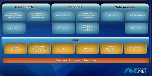 [官方原版].NET Framework 4.0