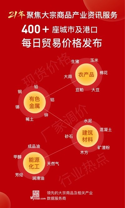 我的钢铁(Mysteel)