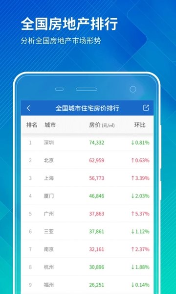 中国房价行情APP