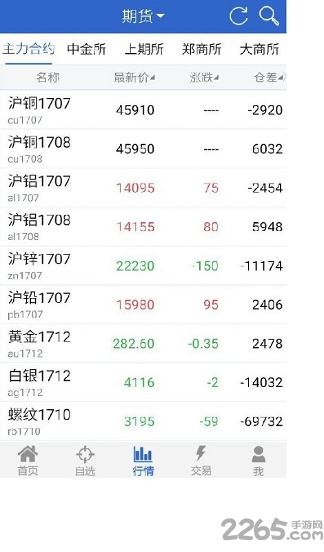 中投期货掌中宝