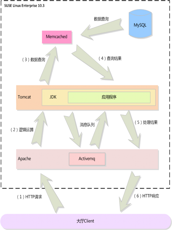 Memcached中文版下载