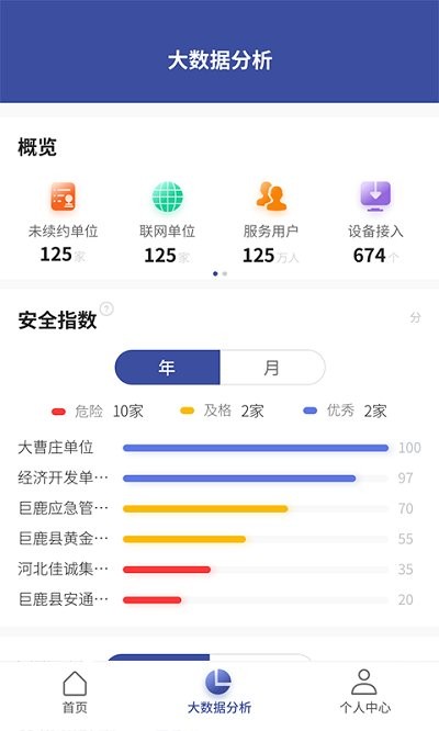 艾帝安智慧消防