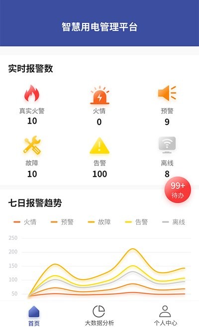 艾帝安智慧消防