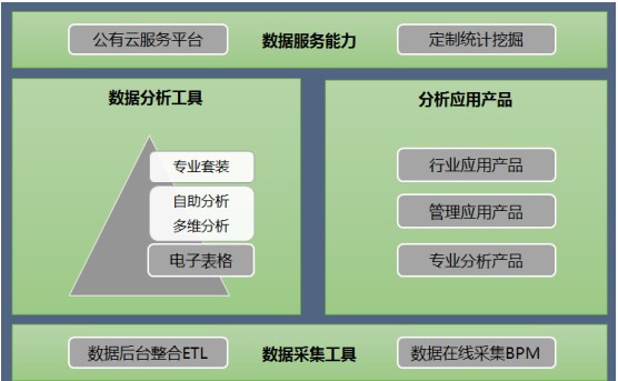 Smartbi数据分析软件