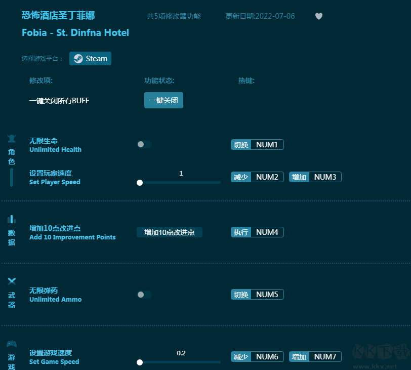 恐怖酒店圣丁菲娜五项修改器