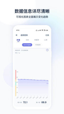 网易智造(智能家居)
