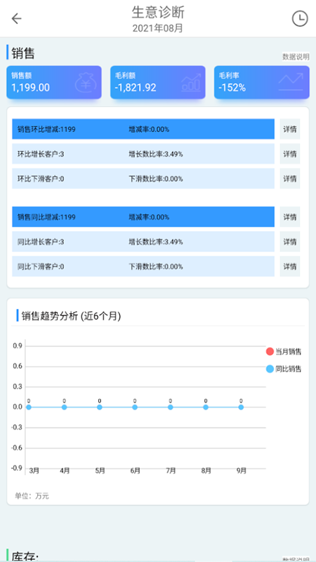 一匡快销