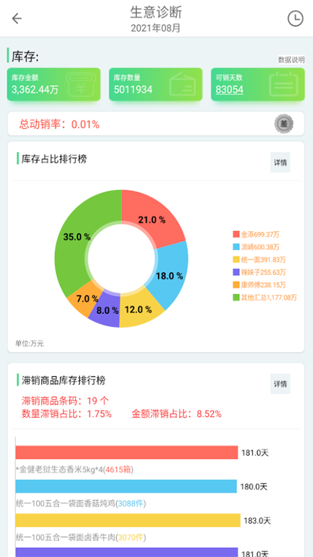 一匡快销