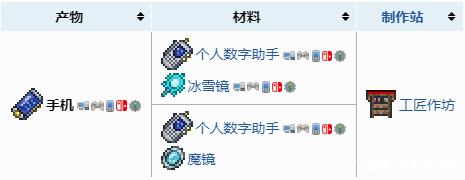 泰拉瑞亚手机合成表,泰拉瑞亚手机合成表高清图表(附材料获取大全)