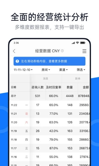 百居易Hostex自动化民宿管理系统