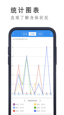 戒者(戒色助手)