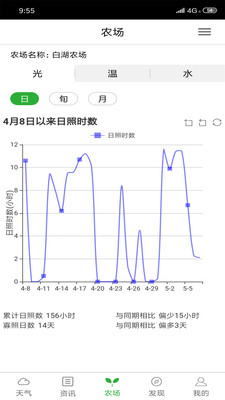 惠农气象(天气预报)